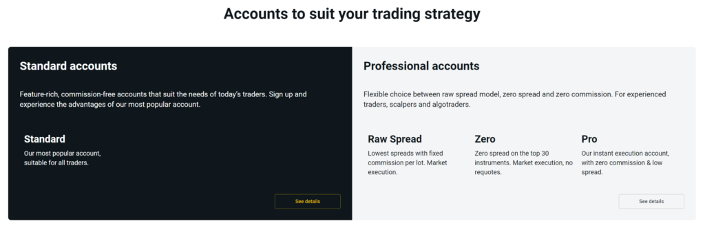 Exness Account Types