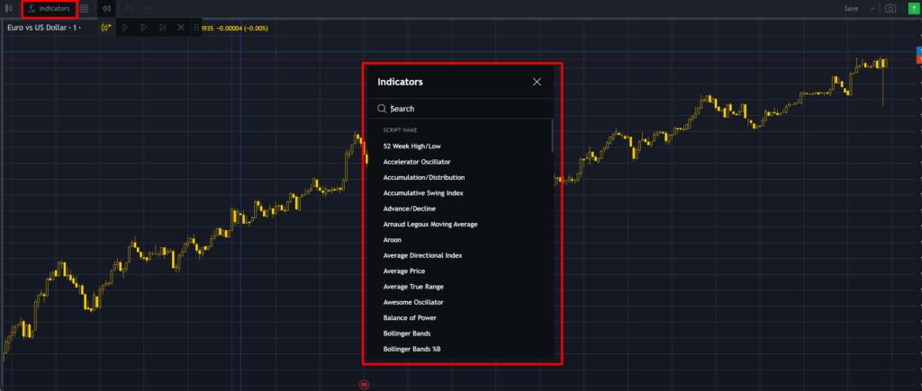 Exness Web Terminal charts