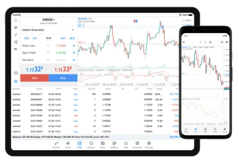Metatrader 5 Mobile